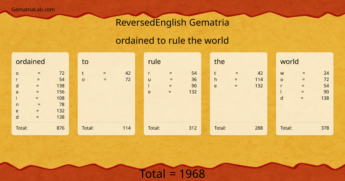 ordained to rule the world in reversedEnglish Gematria